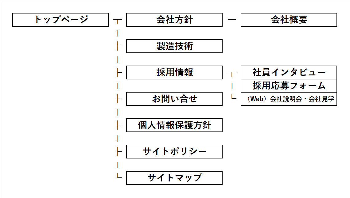 サイトマップ